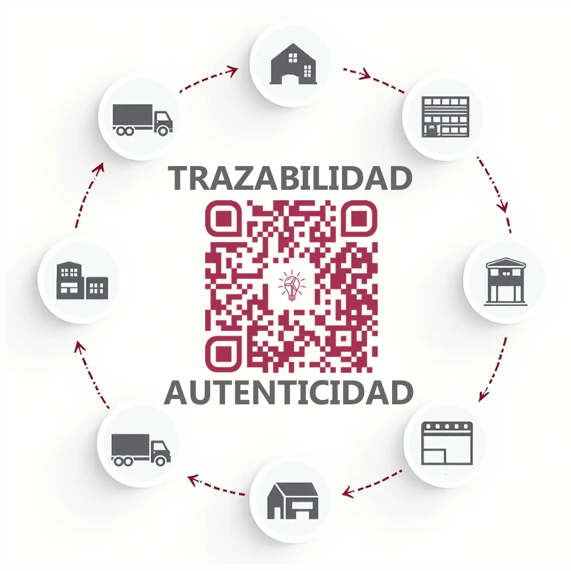 Trazabilidad con QR